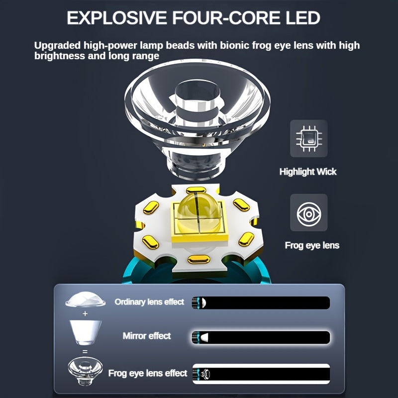 High-brightness mini flashlight, 3 high-brightness LED cores, frog-eye lens, 14500 battery, ultra-bright USB rechargeable, clip-on design, only 50g, lightweight and portable, suitable for home use, night road lighting, outdoo