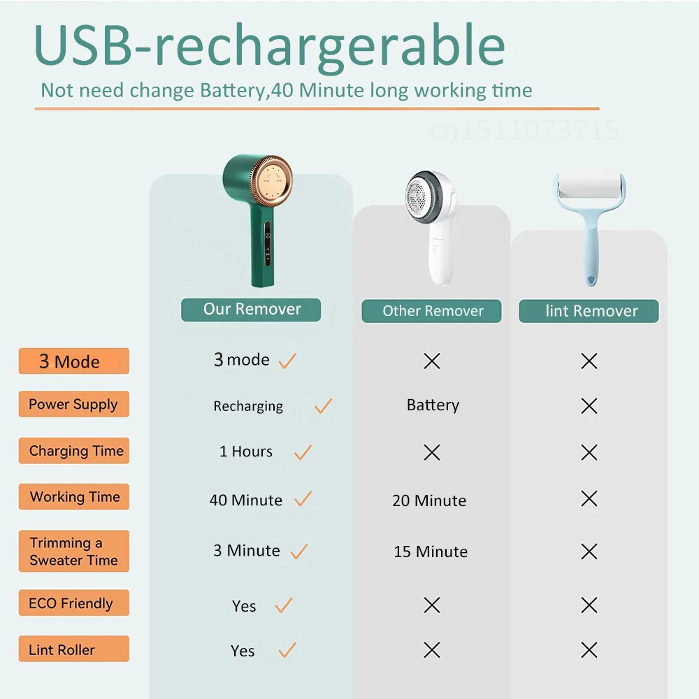 Rechargeable Electric Lint Remover – Portable Fabric Shaver Pellet and Fluff Remover for Clothing