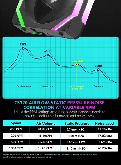 JUMPEAK CS120 ARGB 120mm PWM Cooling Fan, Modular Stackable RGB Case Fan with Fluid Bearing, Silent 800–1800RPM, 5V 3-Pin ARGB Lighting for PC Case and Radiator